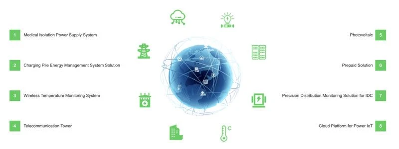 Acrel energy electrical solution Acrel energy electrical solution