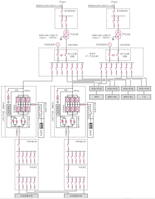 data center UPS electrical monitoring solution