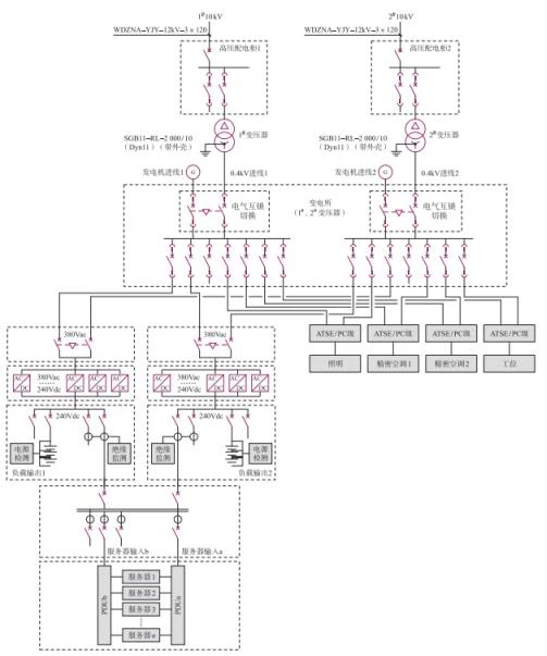 acrel IDC energy consumption monitoring solution