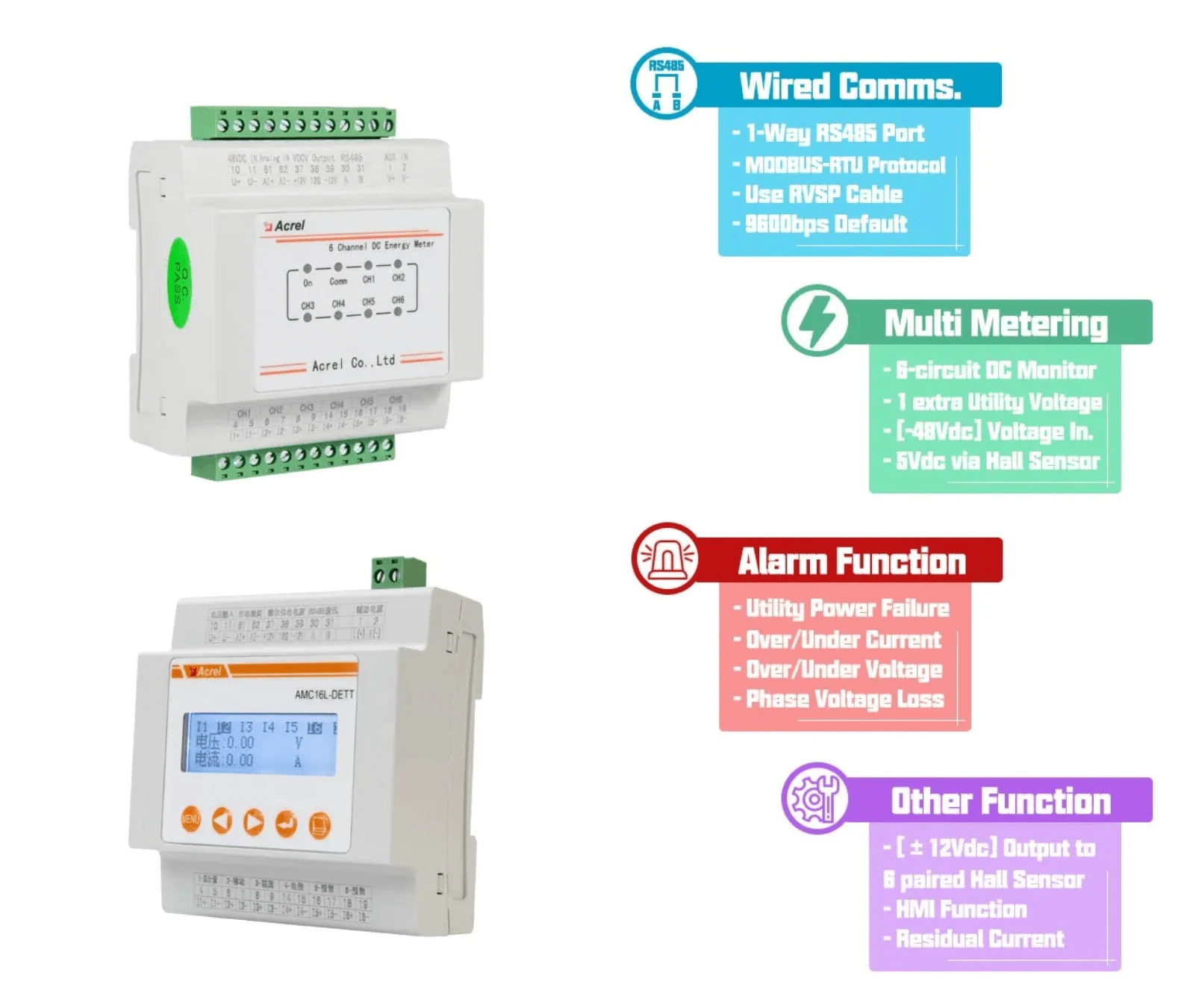 amc16 dc meter function-min amc16 dc meter function-min